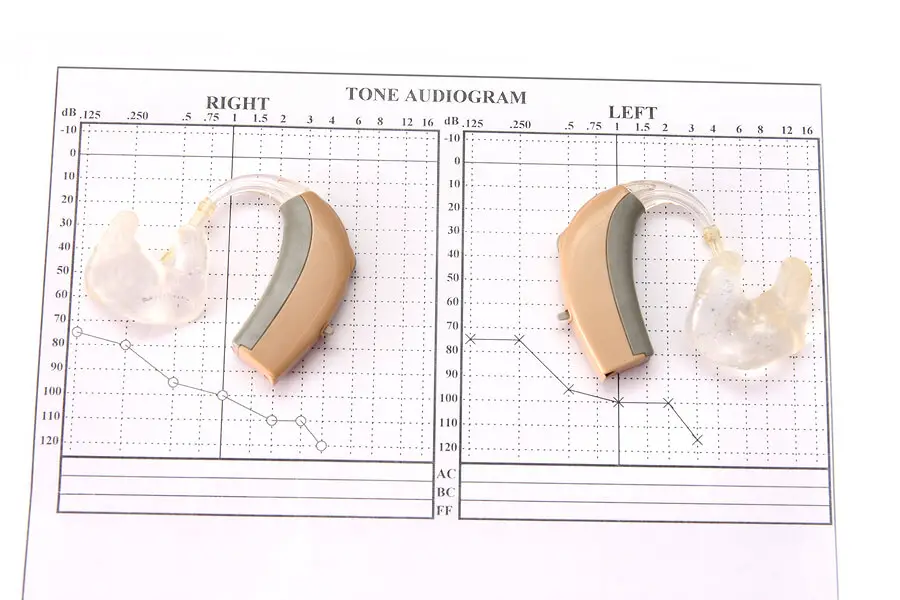 Kinds Of Hearing Aids