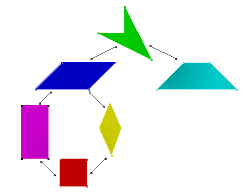 Kinds Of Quadrilaterals