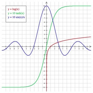 Kinds Of Graphs And Their Uses