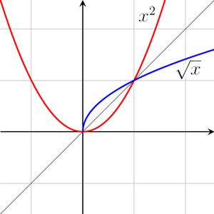 Kinds Of Graphs In Math