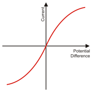 Kinds Of Graphs Statistics