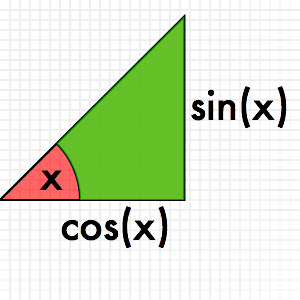 Kinds Of Triangles For Kids